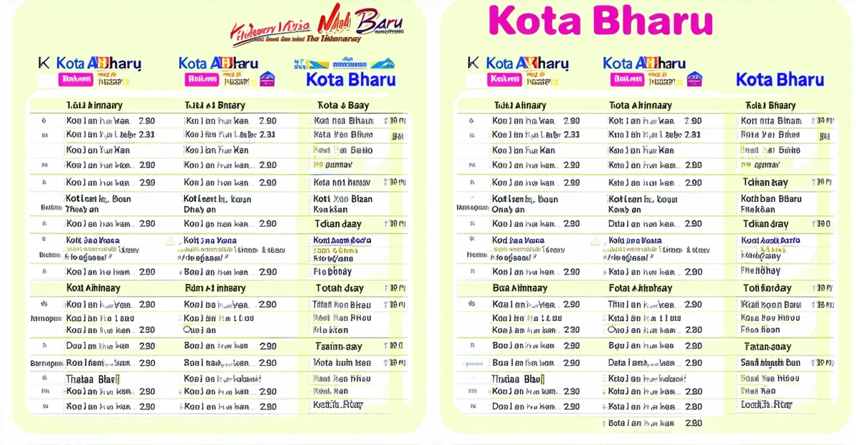 Kota Bharu Itinerary: A Complete Travel Guide